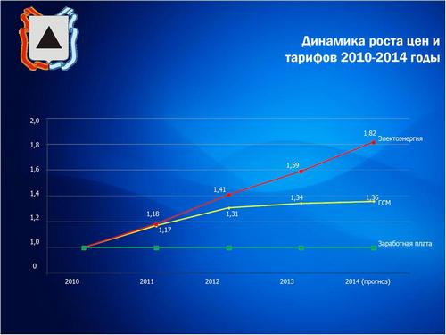 Маггортр1