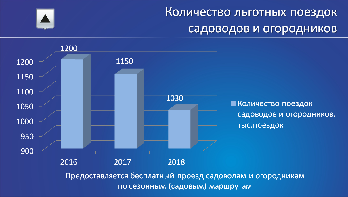 Предпенсионный возраст москва. Актуальность проекта предпенсионного возраста.