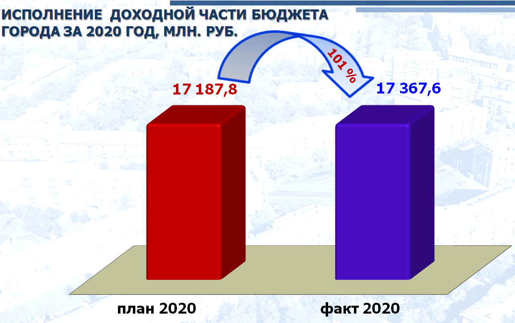 18 апреля 2020 г. 2020 Г. Бюджет города 2023 картинка. Стерлитамак бюджет города 2020. Идеятон 2020 г.