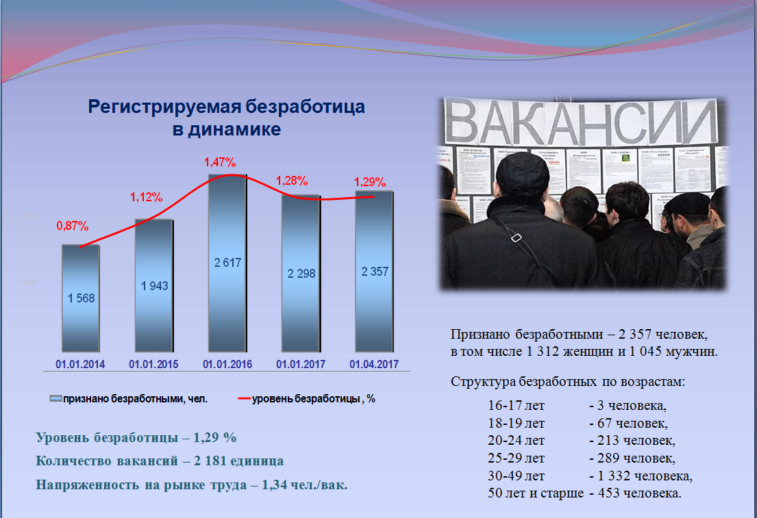 Доклад социально экономическое