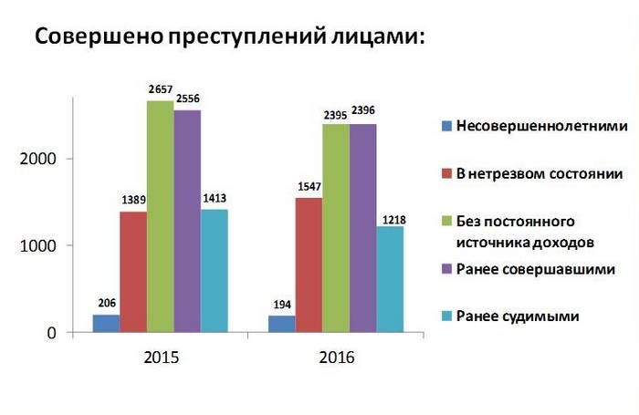 Ранее совершенных