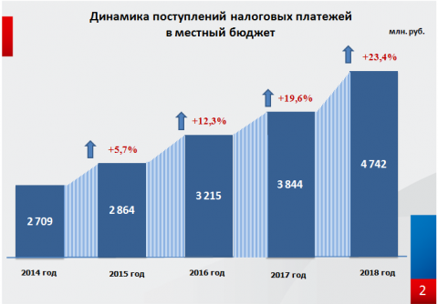 Ндс в штатах сша таблица - Kadastrs.ru